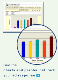 Charts and Graphs