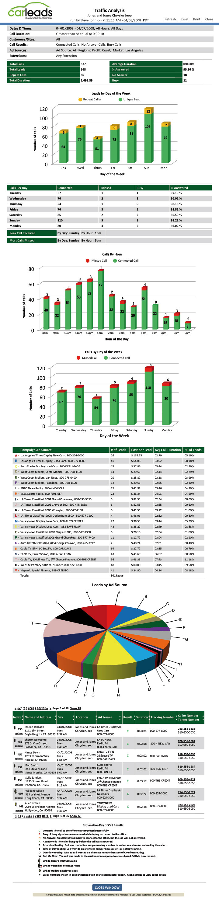 Traffic Snapshot